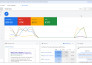 setup and optimize your google ads PPC and display campaigns